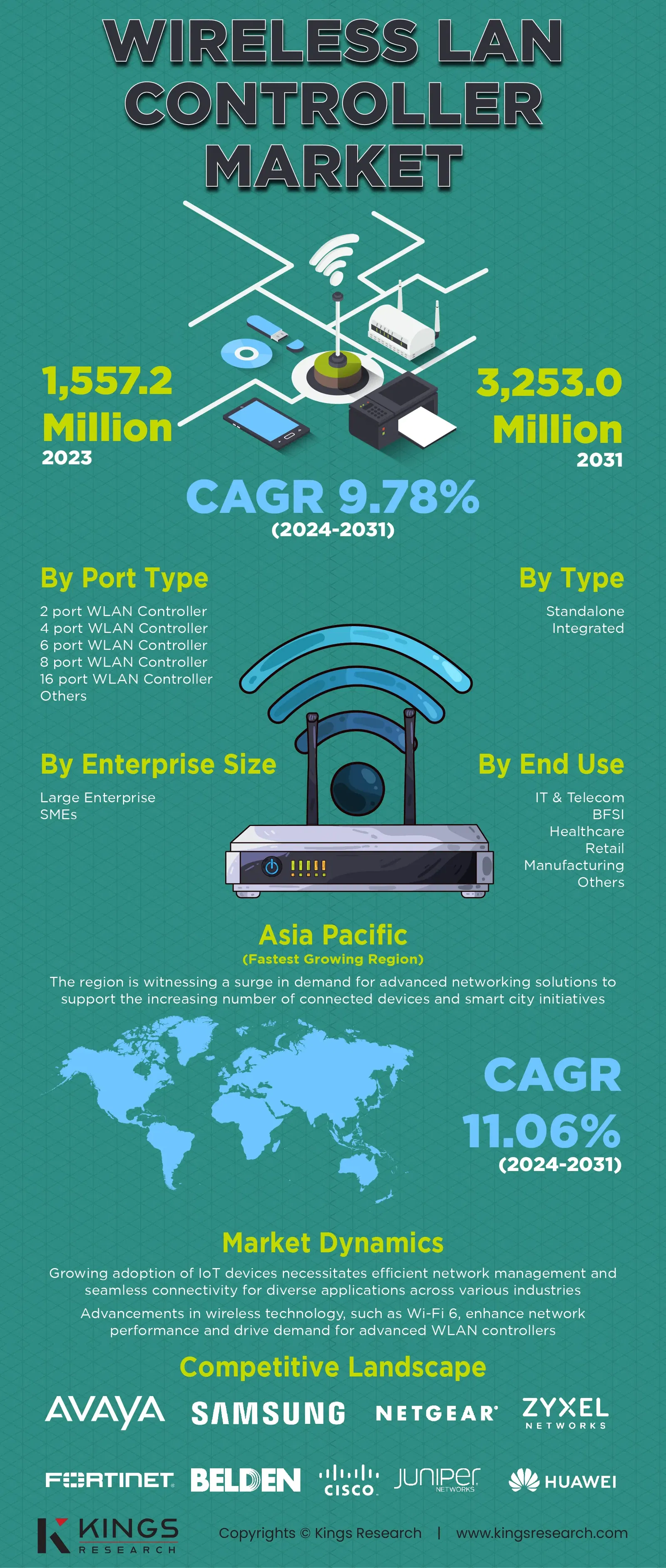 infographics Img